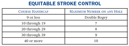 Handicap Conversion Chart